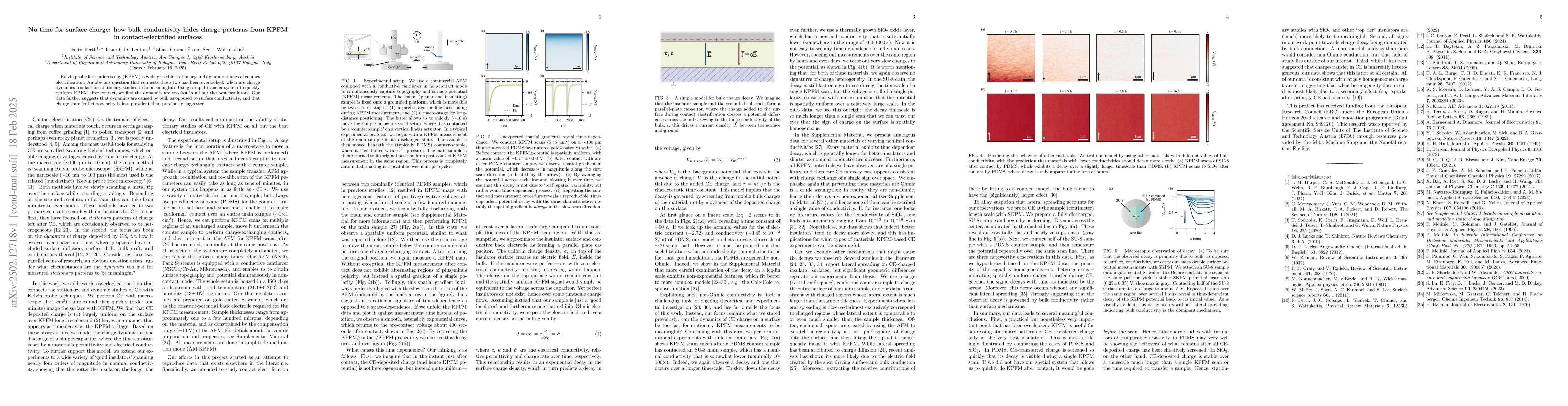 Thumbnail for No time for surface charge: how bulk conductivity hides charge patterns
  from KPFM in contact-electrified surfaces