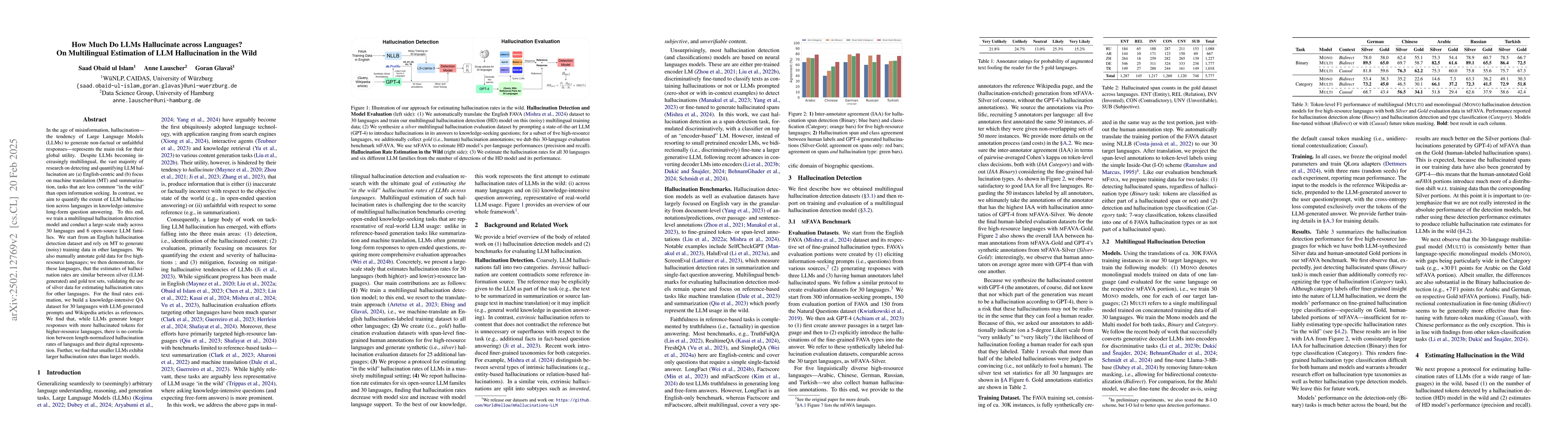 Thumbnail for How Much Do LLMs Hallucinate across Languages? On Multilingual
  Estimation of LLM Hallucination in the Wild