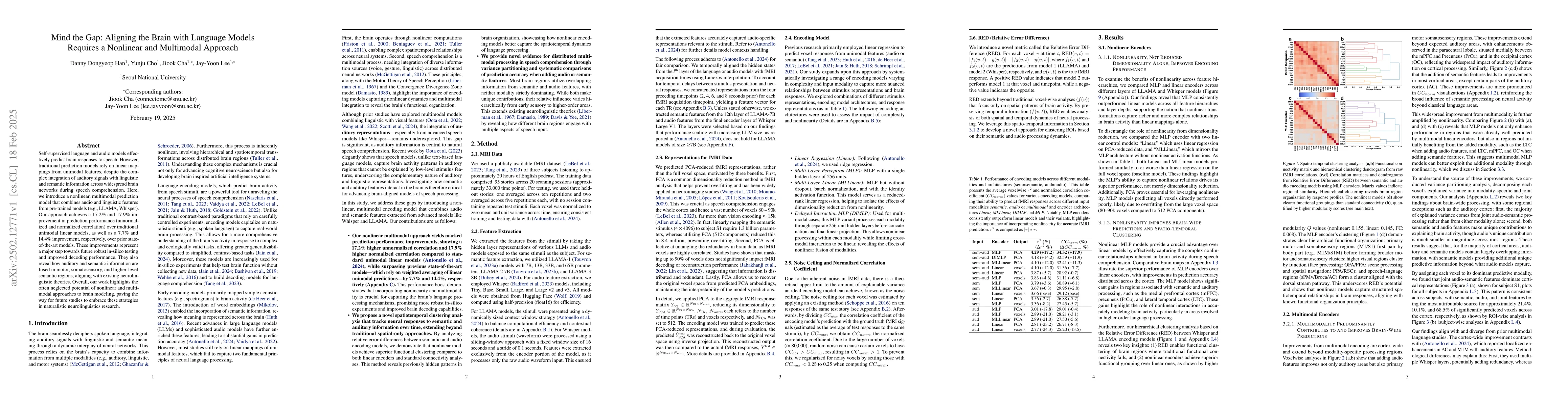 Thumbnail for Mind the Gap: Aligning the Brain with Language Models Requires a
  Nonlinear and Multimodal Approach