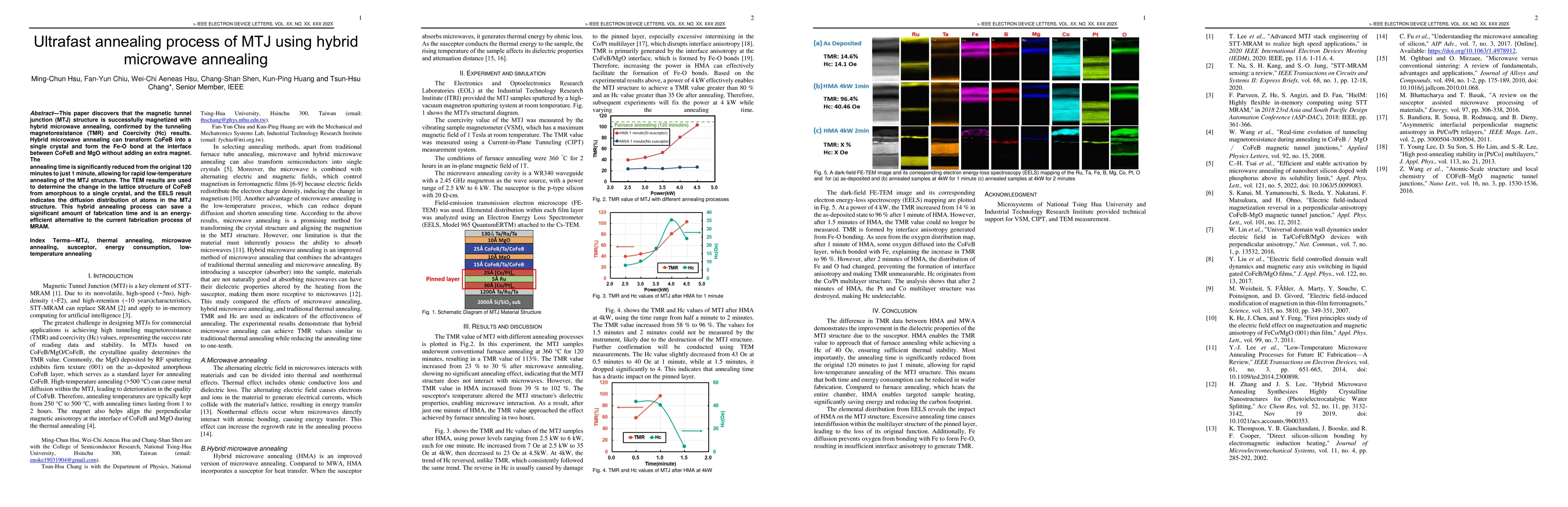 Thumbnail for Ultrafast annealing process of MTJ using hybrid microwave annealing
