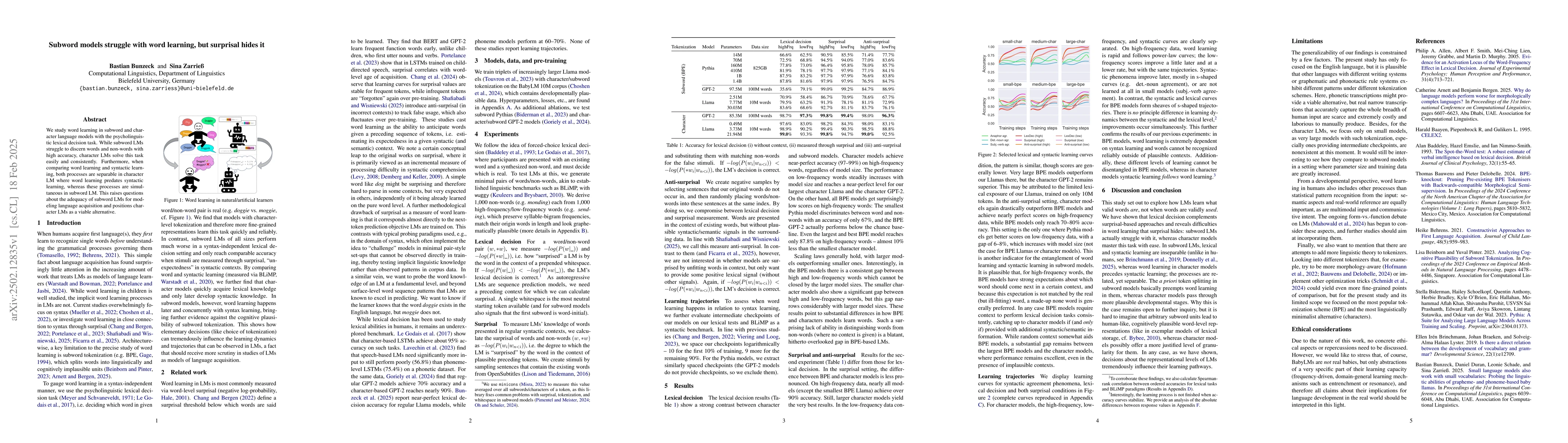 Thumbnail for Subword models struggle with word learning, but surprisal hides it