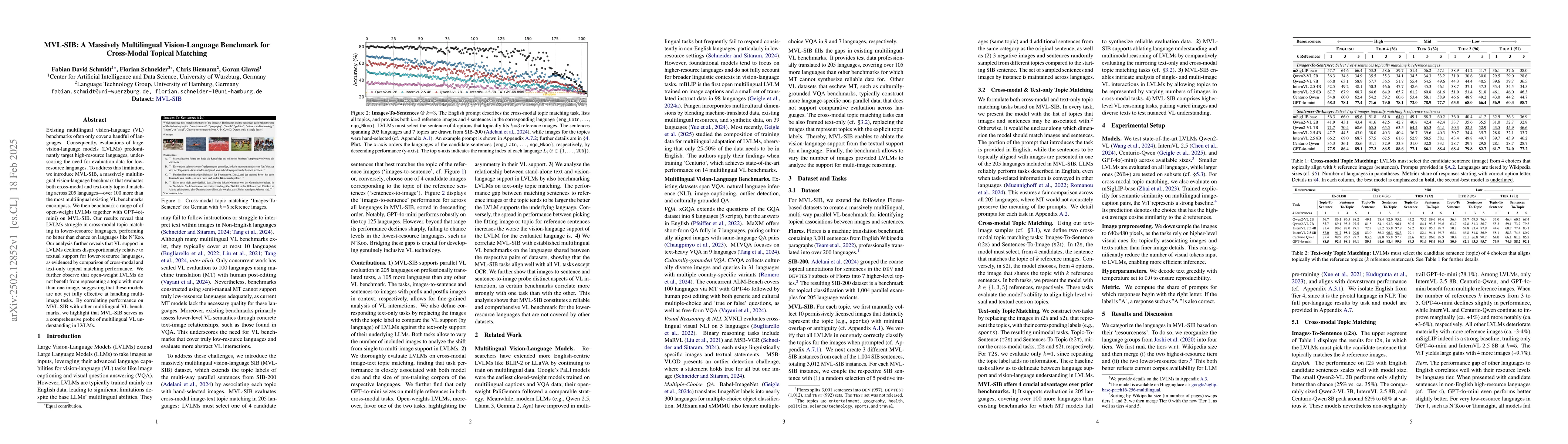 Thumbnail for MVL-SIB: A Massively Multilingual Vision-Language Benchmark for
  Cross-Modal Topical Matching
