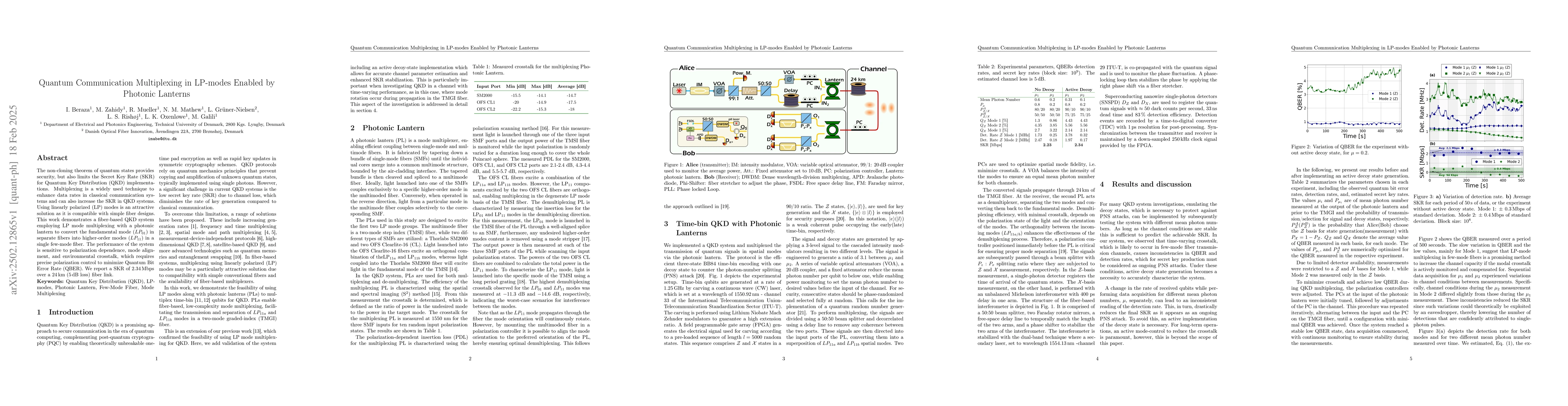 Thumbnail for Quantum Communication Multiplexing in LP-modes Enabled by Photonic
  Lanterns
