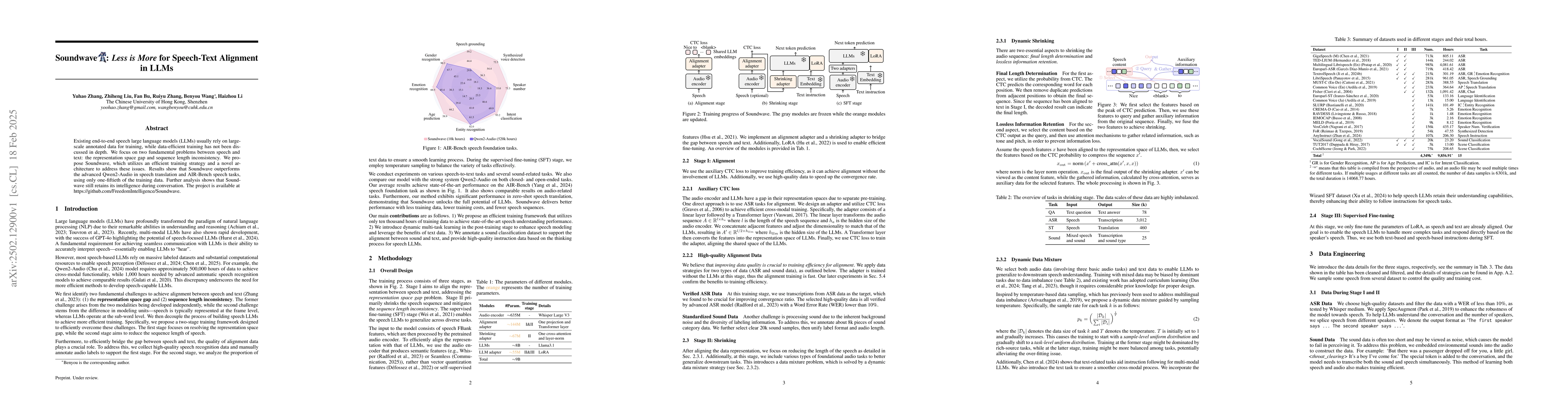 Thumbnail for Soundwave: Less is More for Speech-Text Alignment in LLMs