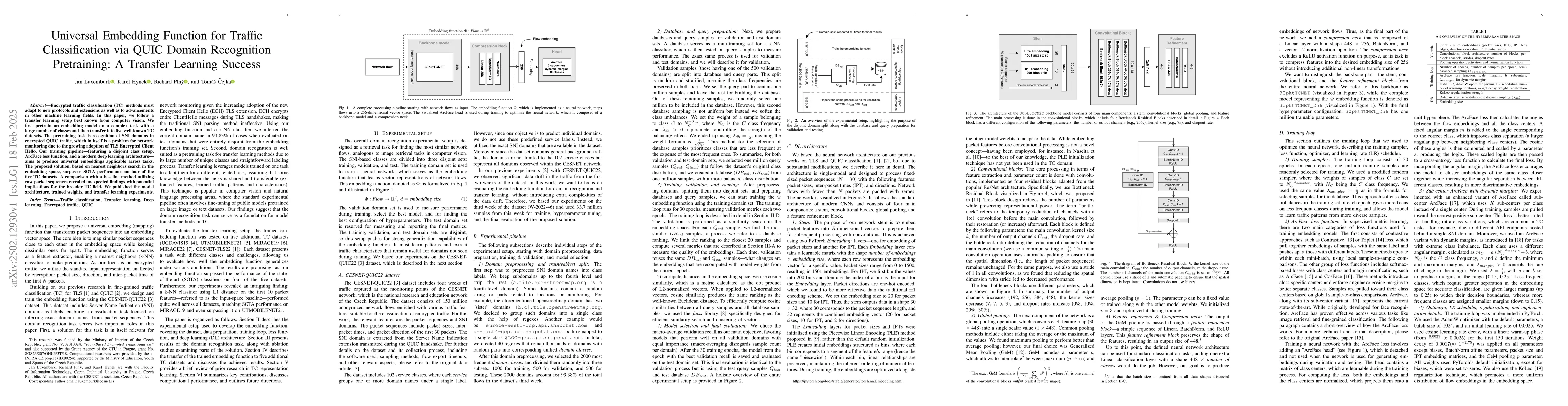 Thumbnail for Universal Embedding Function for Traffic Classification via QUIC Domain
  Recognition Pretraining: A Transfer Learning Success