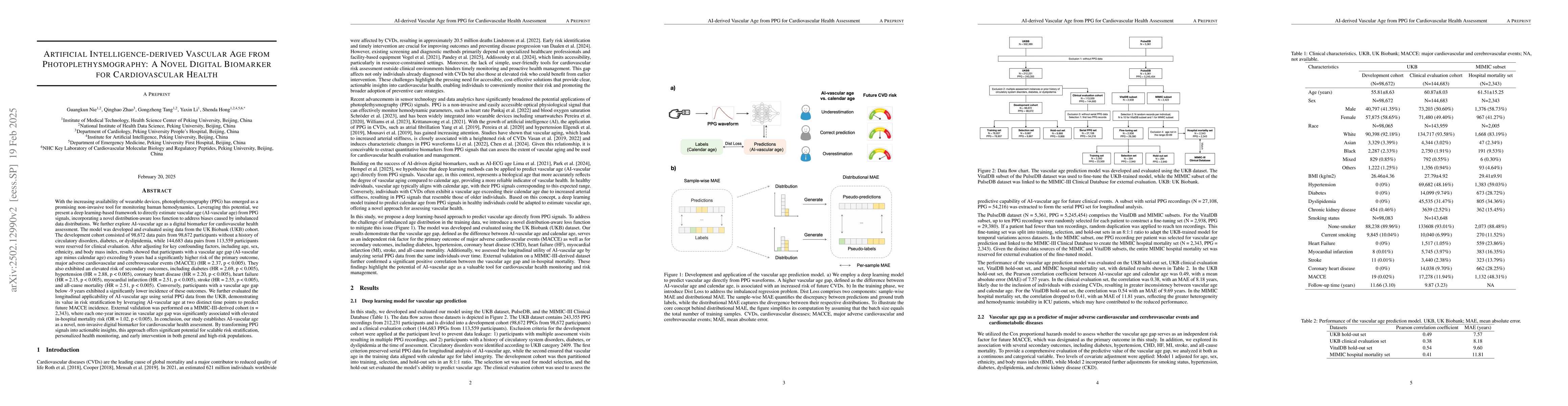 Thumbnail for Artificial Intelligence-derived Vascular Age from Photoplethysmography:
  A Novel Digital Biomarker for Cardiovascular Health
