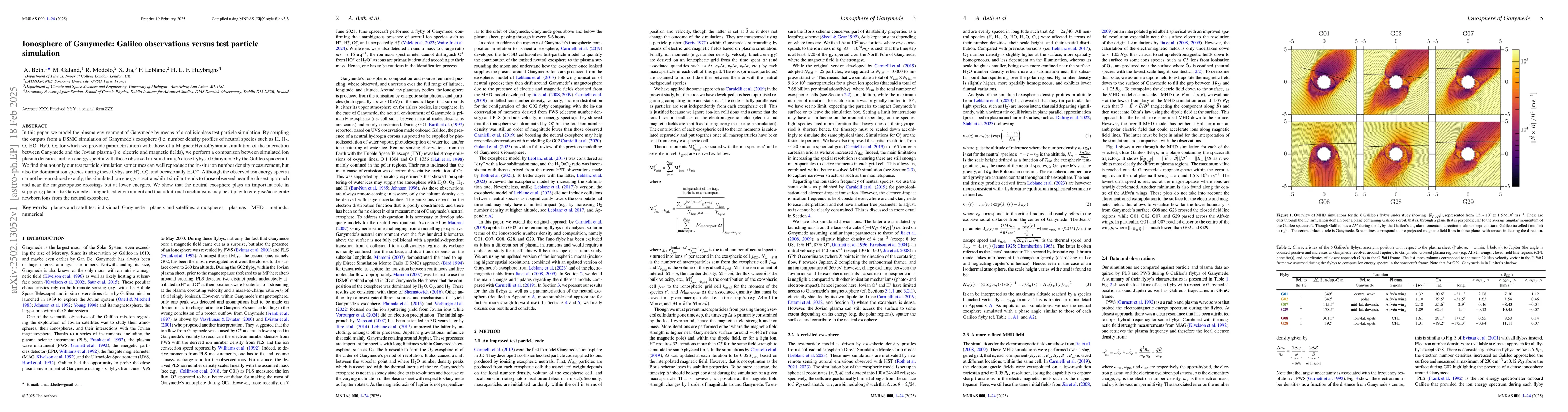 Thumbnail for Ionosphere of Ganymede: Galileo observations versus test particle
  simulation