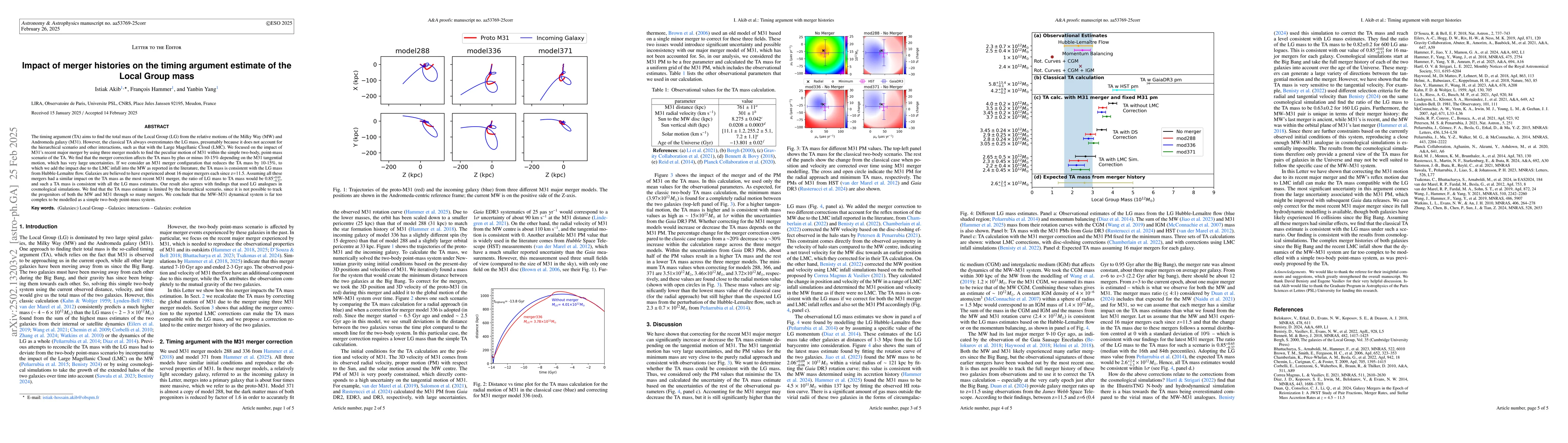 Thumbnail for Impact of merger histories on the timing argument estimate of the Local
  Group mass