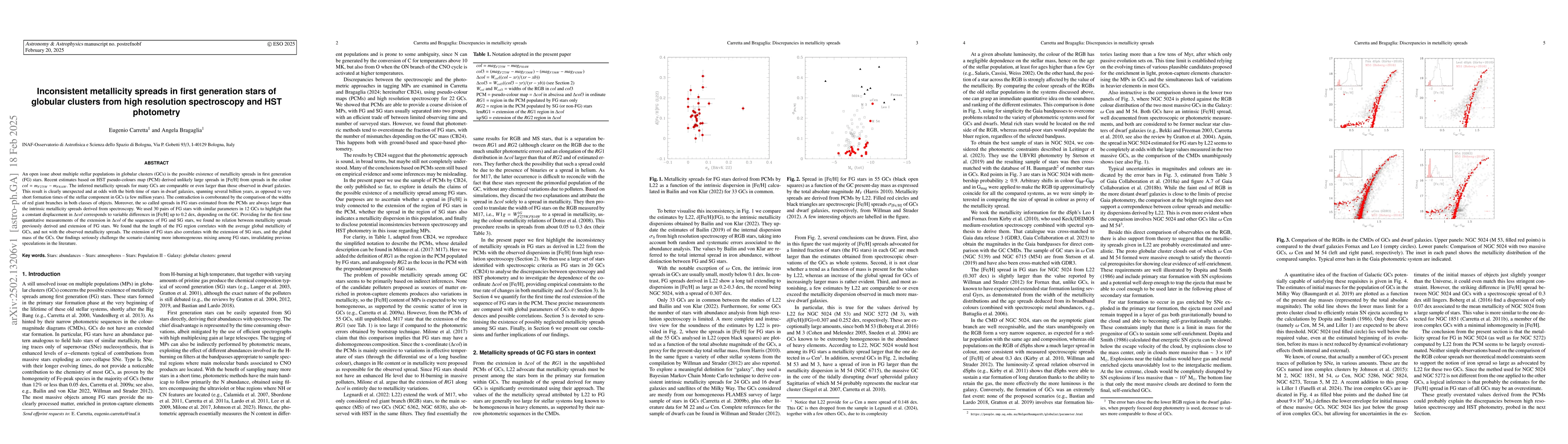Thumbnail for Inconsistent metallicity spreads in first generation stars of globular
  clusters from high resolution spectroscopy and HST photometry