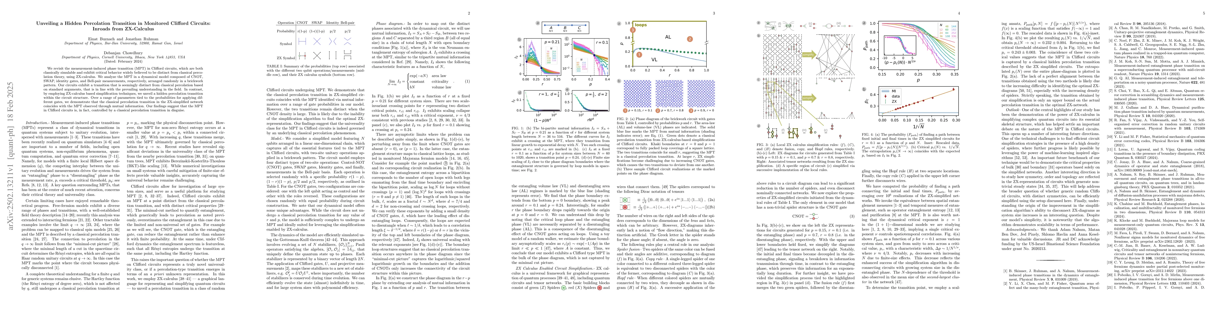 Thumbnail for Unveiling a Hidden Percolation Transition in Monitored Clifford
  Circuits: Inroads from ZX-Calculus
