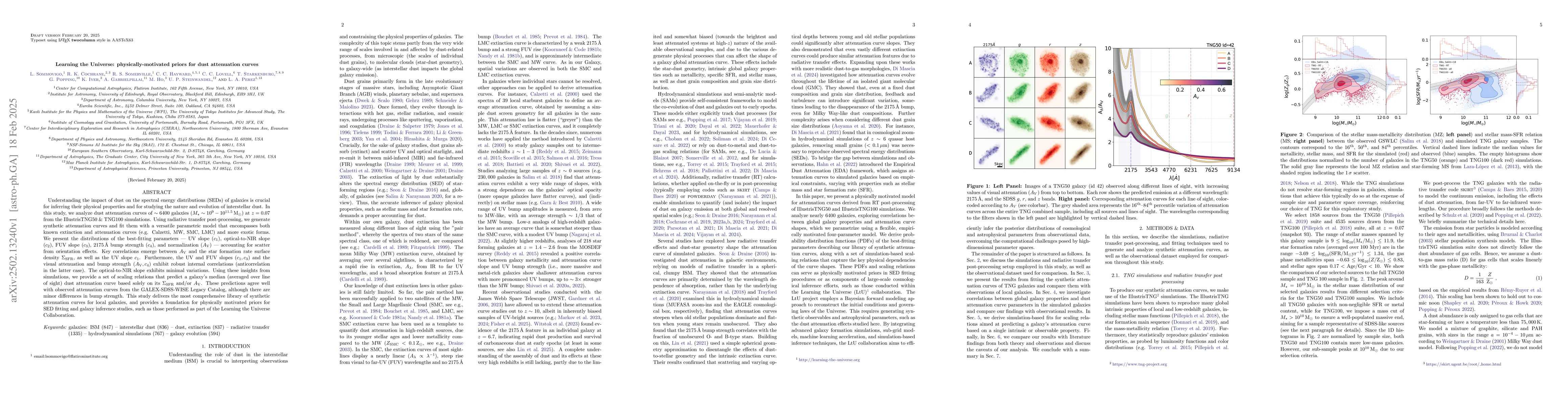 Thumbnail for Learning the Universe: physically-motivated priors for dust attenuation
  curves