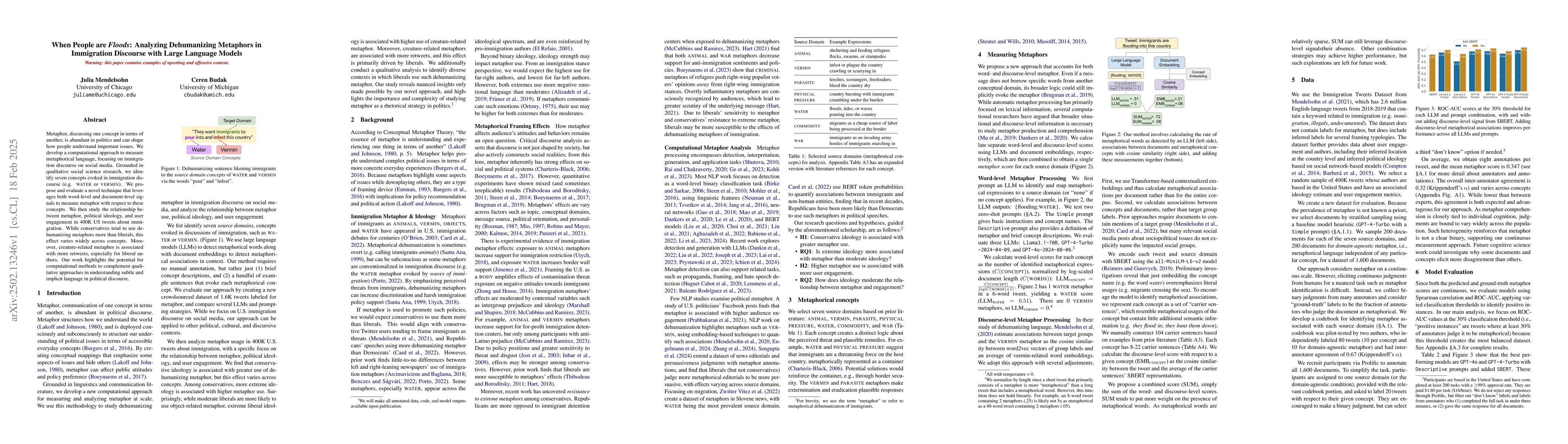 Thumbnail for When People are Floods: Analyzing Dehumanizing Metaphors in Immigration
  Discourse with Large Language Models
