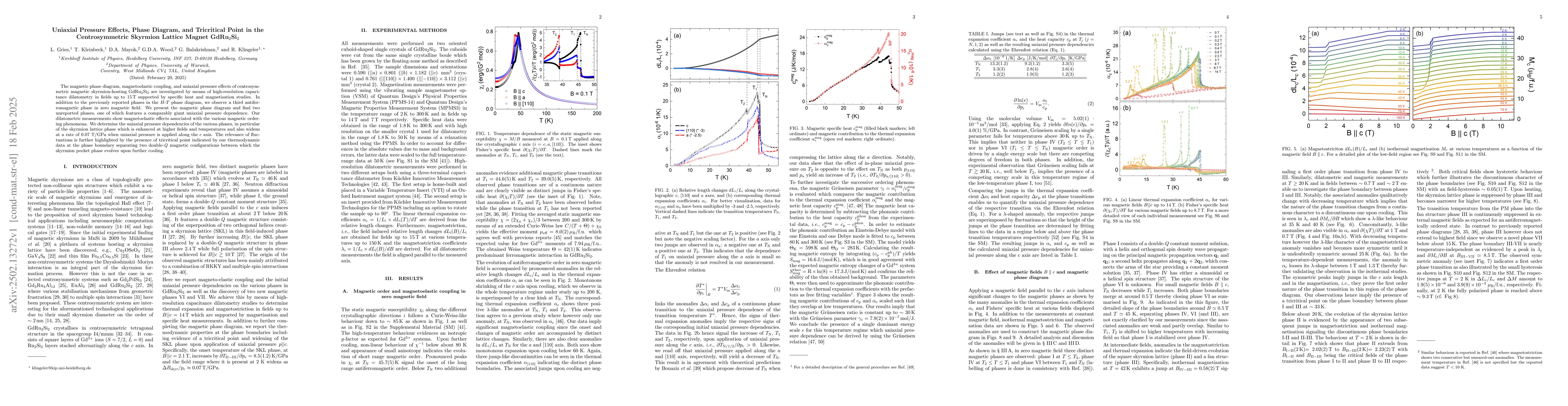 Thumbnail for Uniaxial Pressure Effects, Phase Diagram, and Tricritical Point in the
  Centrosymmetric Skyrmion Lattice Magnet GdRu$_2$Si$_2$