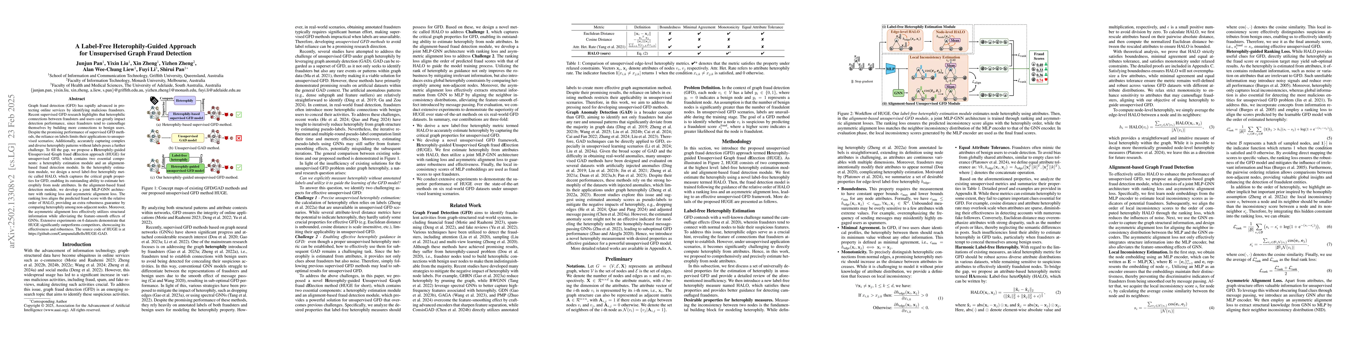 Thumbnail for A Label-Free Heterophily-Guided Approach for Unsupervised Graph Fraud
  Detection