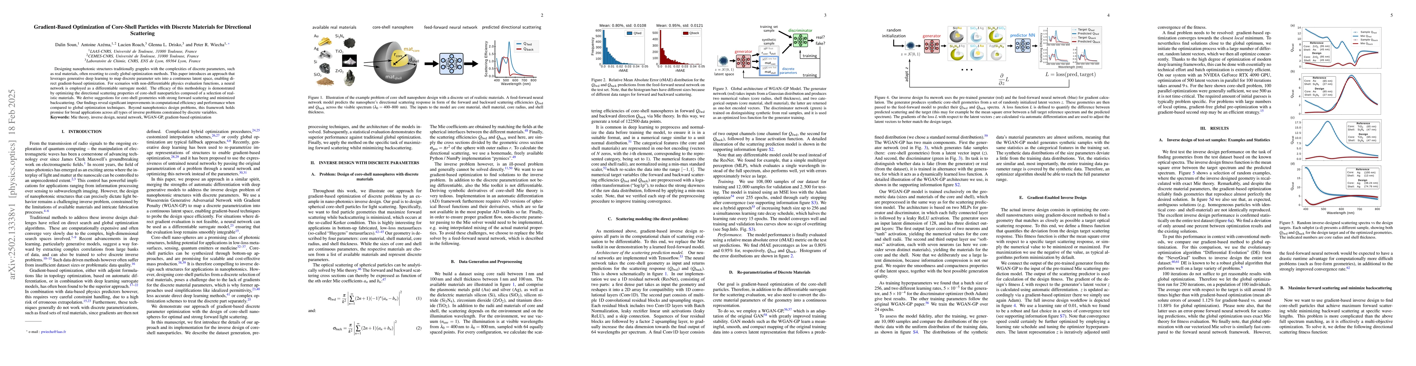 Thumbnail for Gradient-Based Optimization of Core-Shell Particles with Discrete
  Materials for Directional Scattering