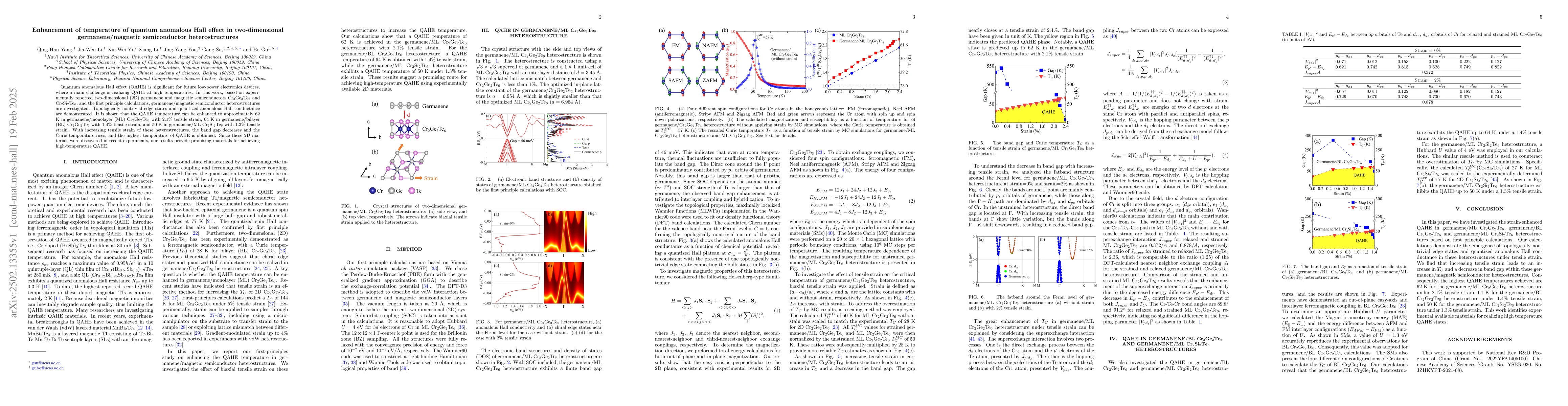 Thumbnail for Enhancement of temperature of quantum anomalous Hall effect in
  two-dimensional germanene/magnetic semiconductor heterostructures