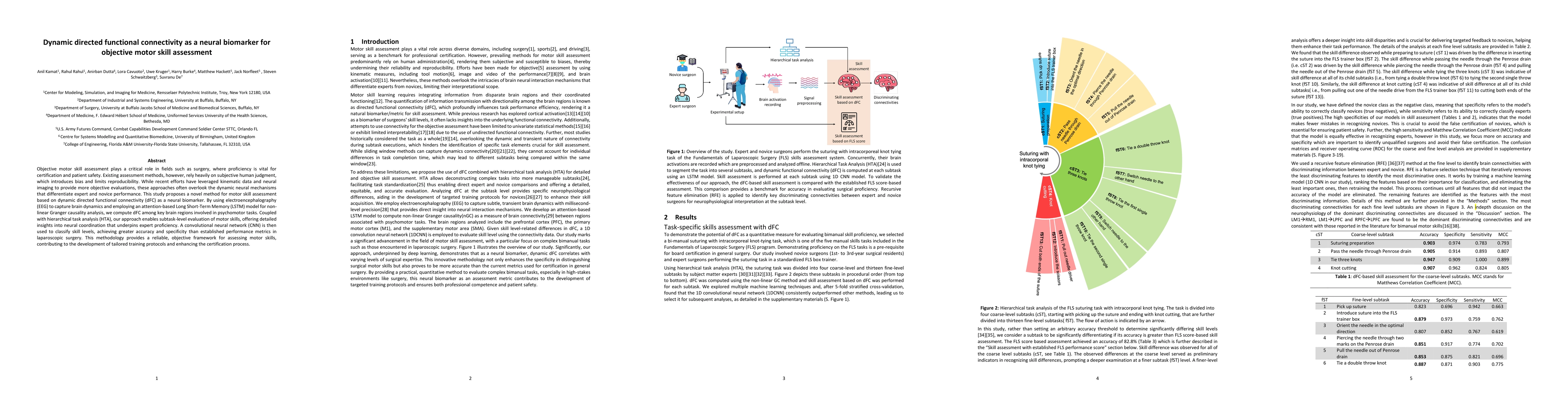 Thumbnail for Dynamic directed functional connectivity as a neural biomarker for
  objective motor skill assessment