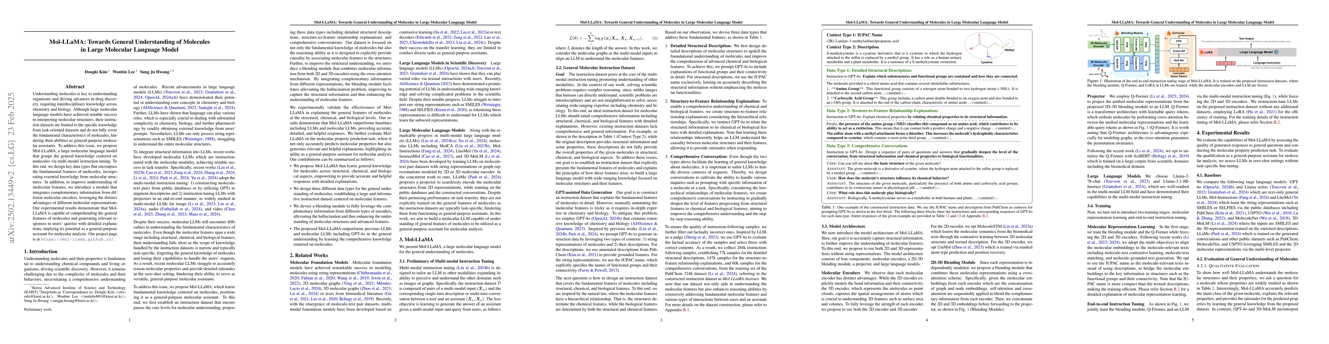 Thumbnail for Mol-LLaMA: Towards General Understanding of Molecules in Large Molecular
  Language Model