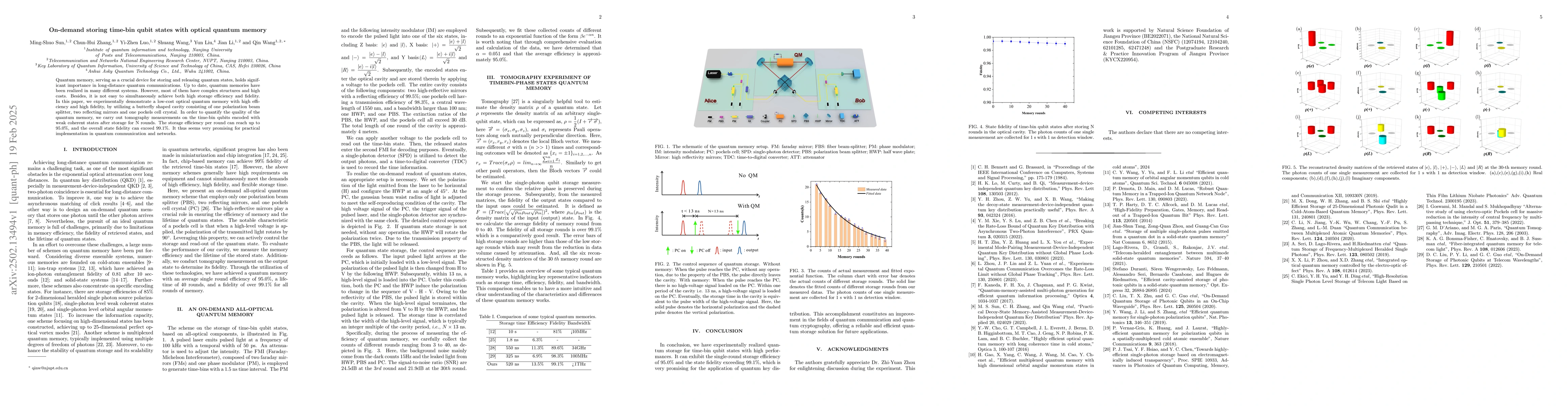 Thumbnail for On-demand storing time-bin qubit states with optical quantum memory