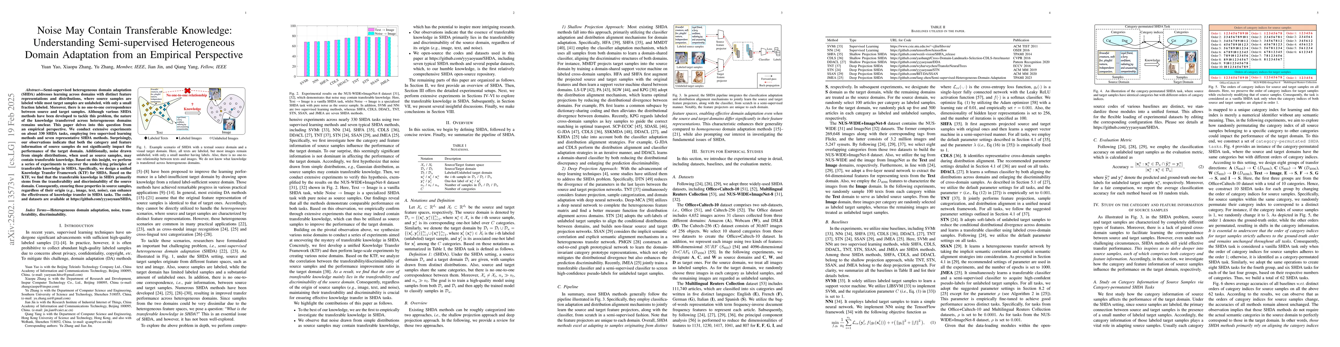 Thumbnail for Noise May Contain Transferable Knowledge: Understanding Semi-supervised
  Heterogeneous Domain Adaptation from an Empirical Perspective