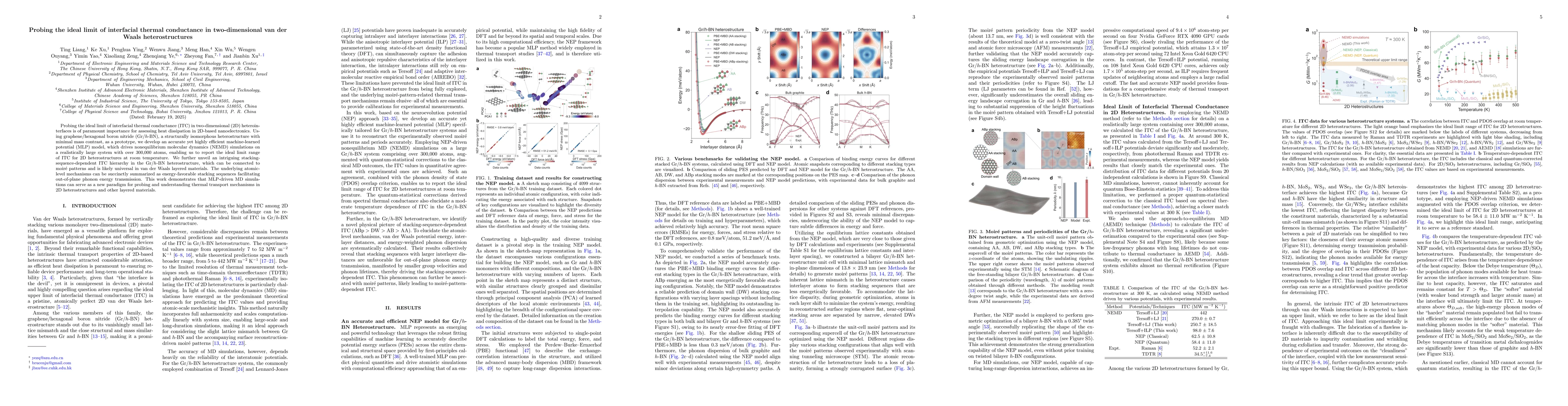 Thumbnail for Probing the ideal limit of interfacial thermal conductance in
  two-dimensional van der Waals heterostructures