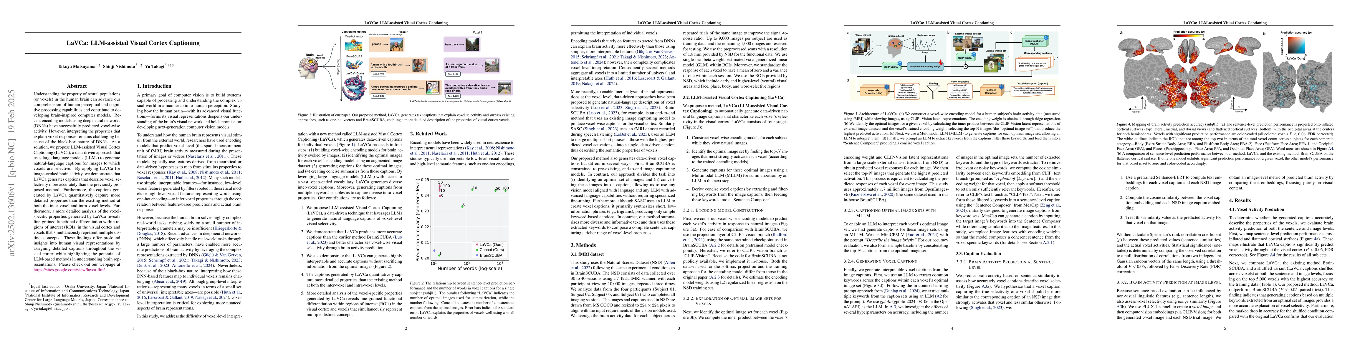 Thumbnail for LaVCa: LLM-assisted Visual Cortex Captioning