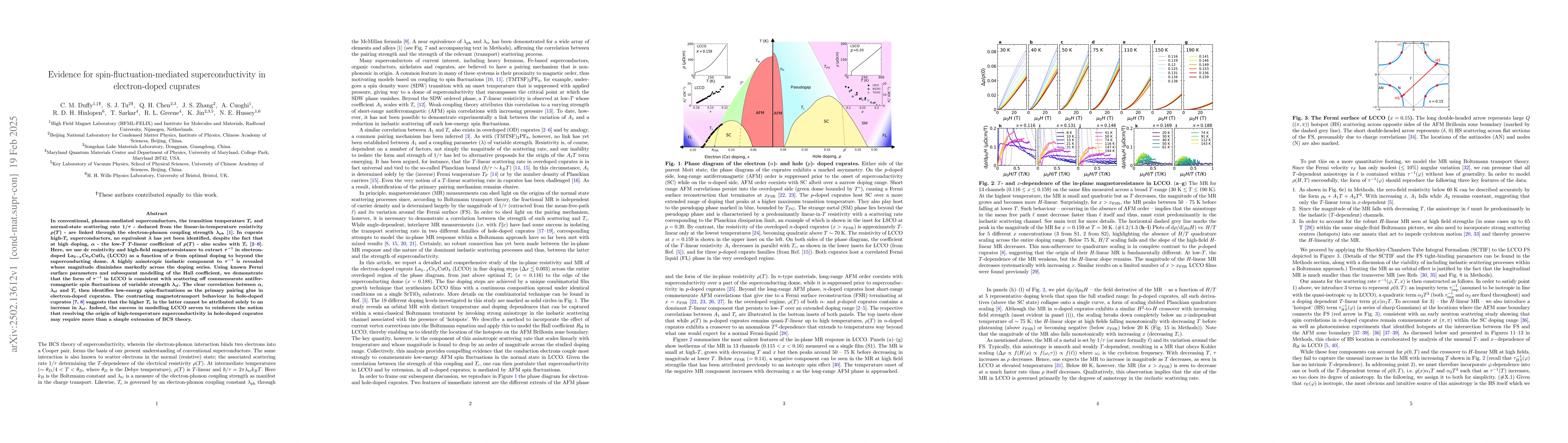 Thumbnail for Evidence for spin-fluctuation-mediated superconductivity in
  electron-doped cuprates