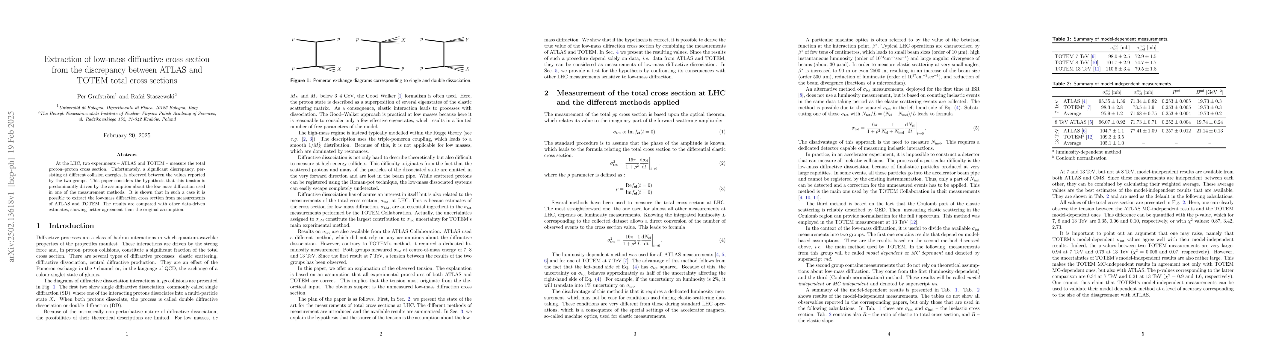 Thumbnail for Extraction of low-mass diffractive cross section from the discrepancy
  between ATLAS and TOTEM total cross sections