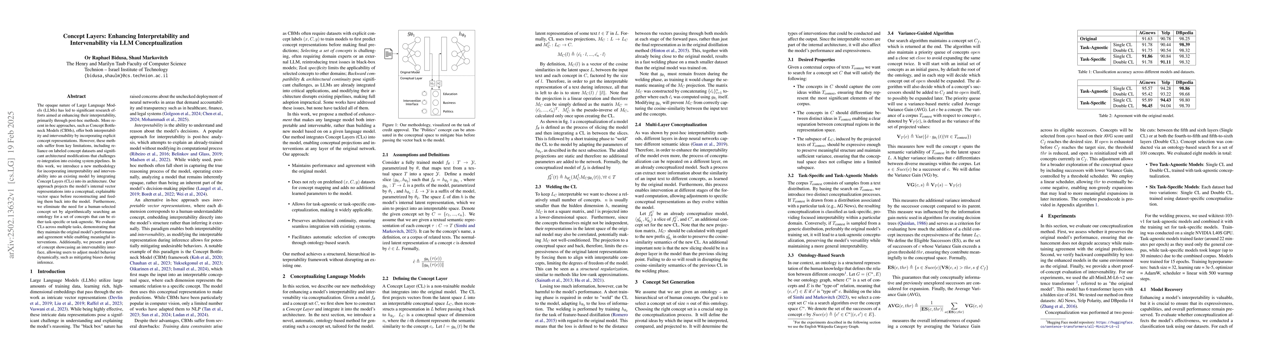 Thumbnail for Concept Layers: Enhancing Interpretability and Intervenability via LLM
  Conceptualization