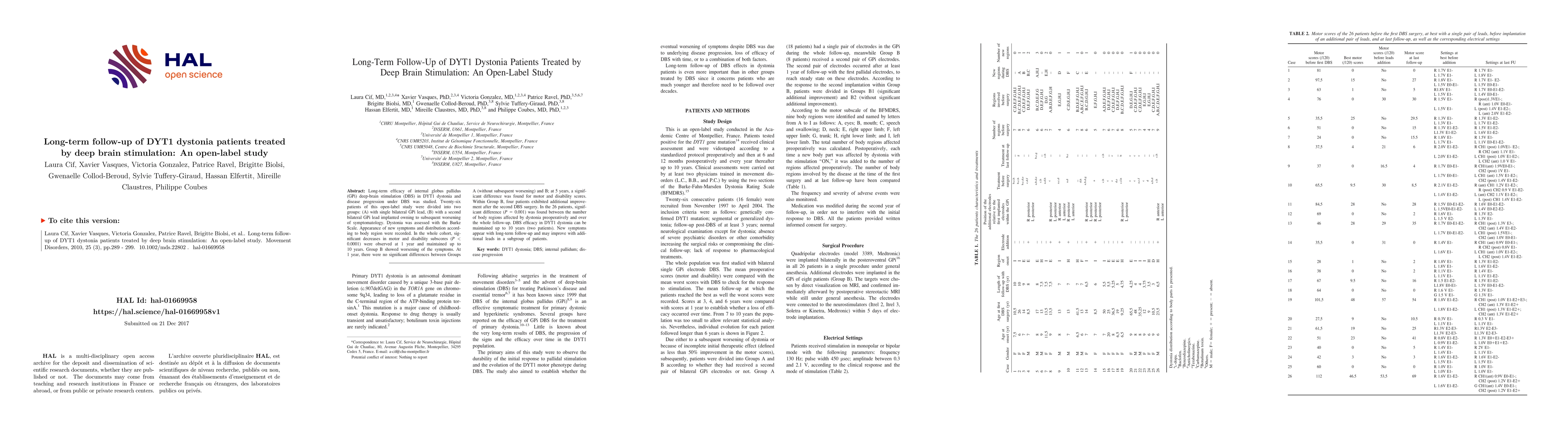 Thumbnail for Long-term follow-up of DYT1 dystonia patients treated by deep brain
  stimulation: an open-label study