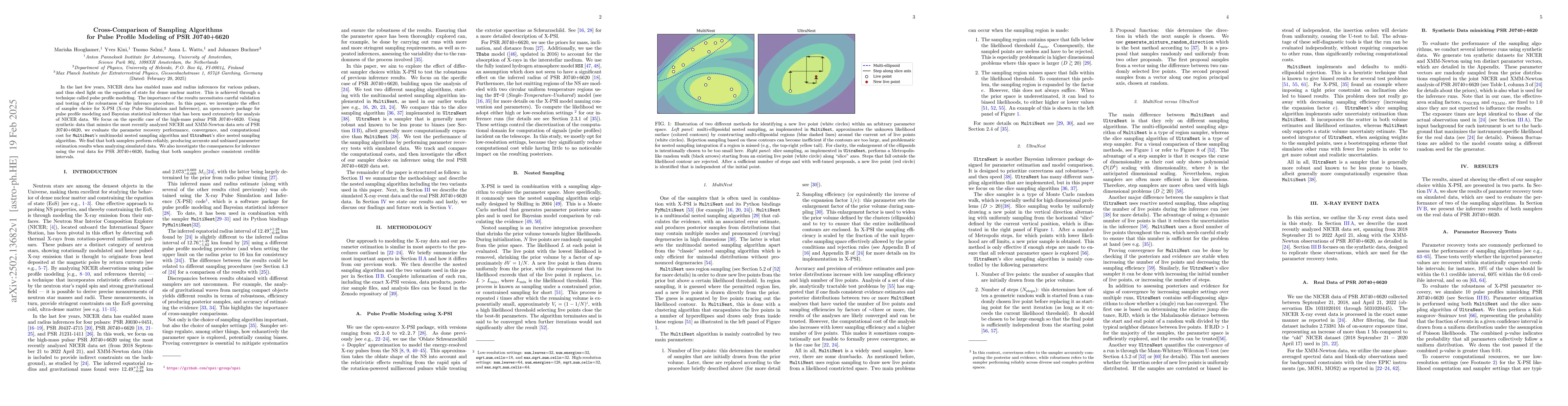 Thumbnail for Cross-Comparison of Sampling Algorithms for Pulse Profile Modeling of
  PSR J0740+6620
