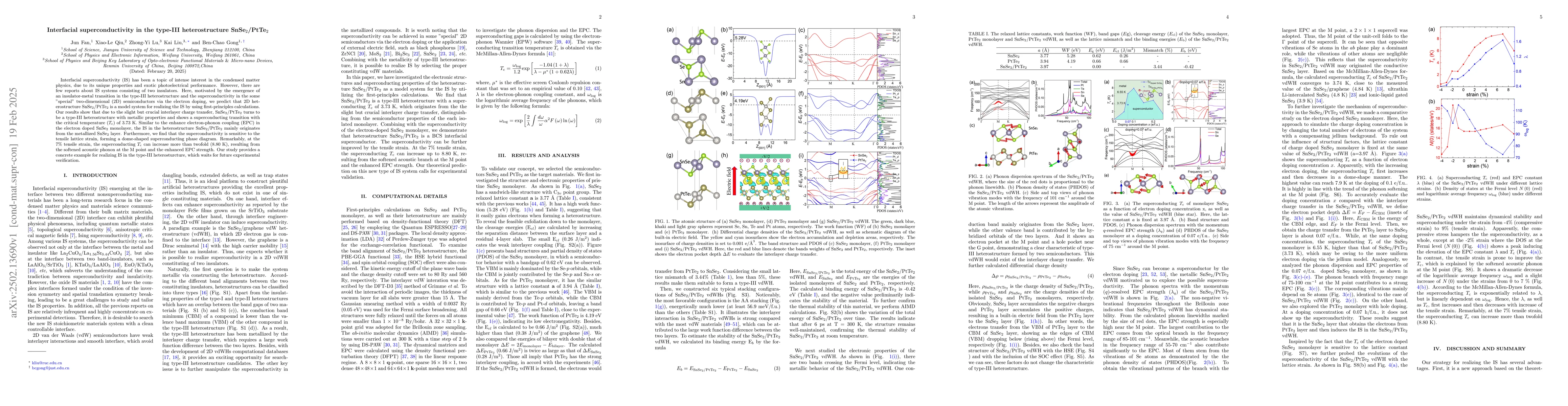 Thumbnail for Interfacial superconductivity in the type-III heterostructure
  SnSe$_2$/PtTe$_2$