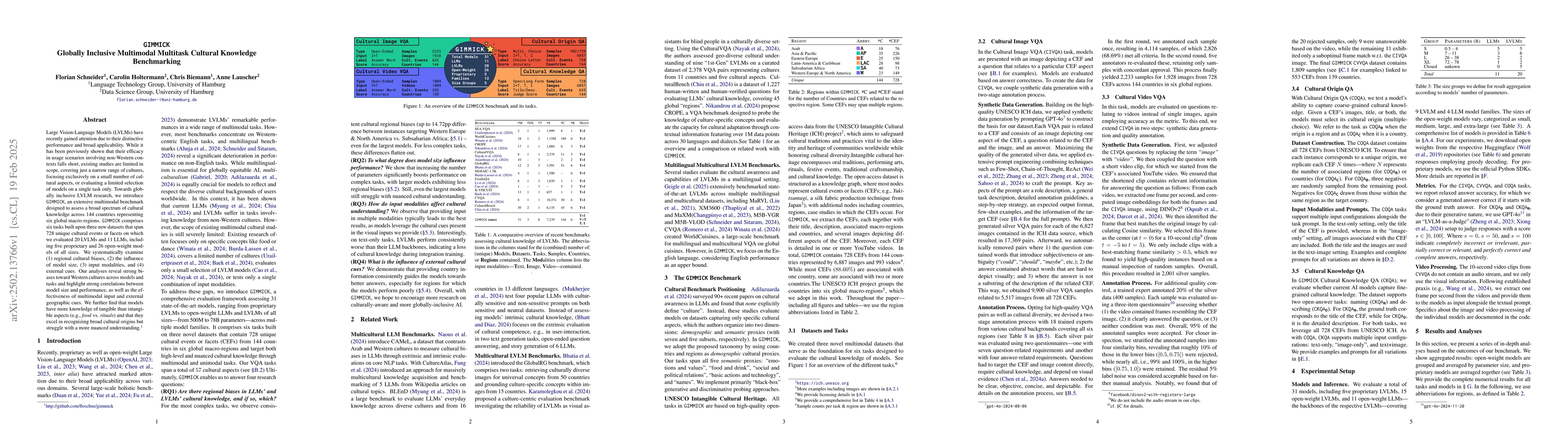 Thumbnail for GIMMICK -- Globally Inclusive Multimodal Multitask Cultural Knowledge
  Benchmarking