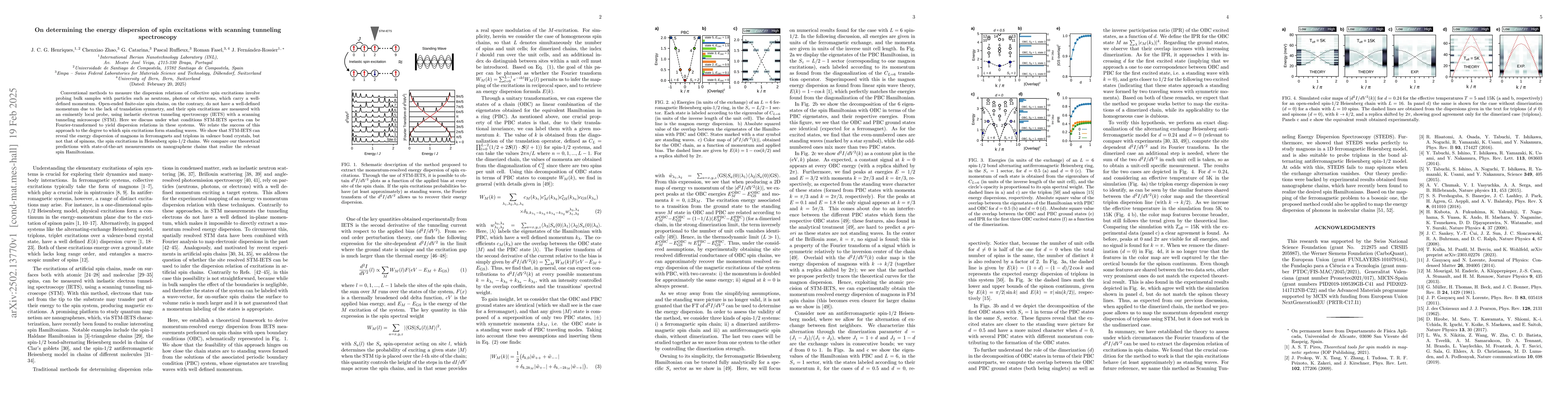 Thumbnail for On determining the energy dispersion of spin excitations with scanning
  tunneling spectroscopy