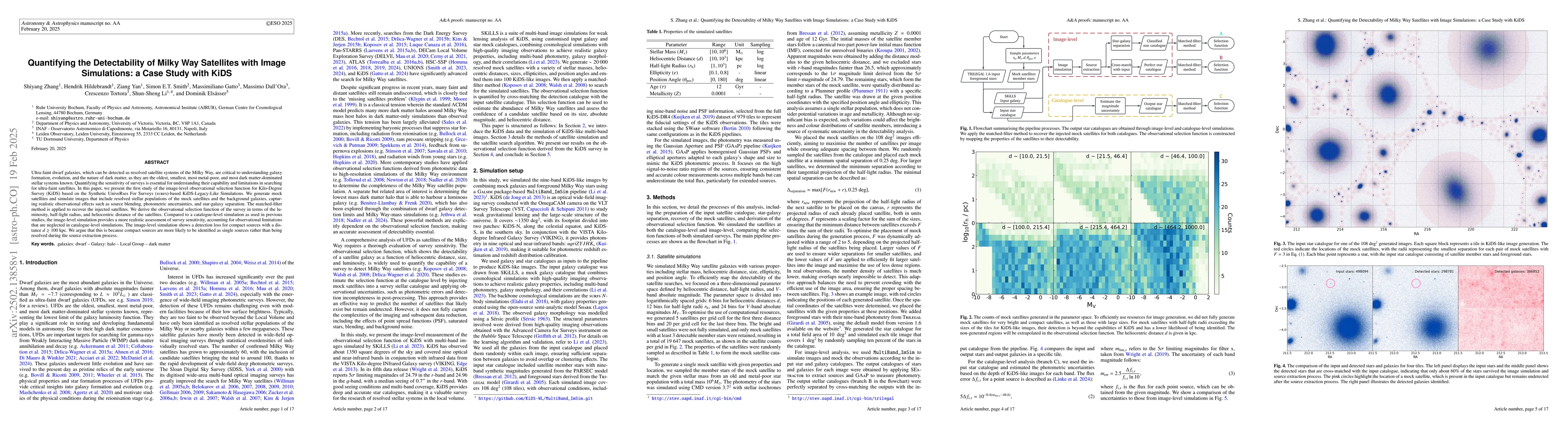Thumbnail for Quantifying the Detectability of Milky Way Satellites with Image
  Simulations: a Case Study with KiDS