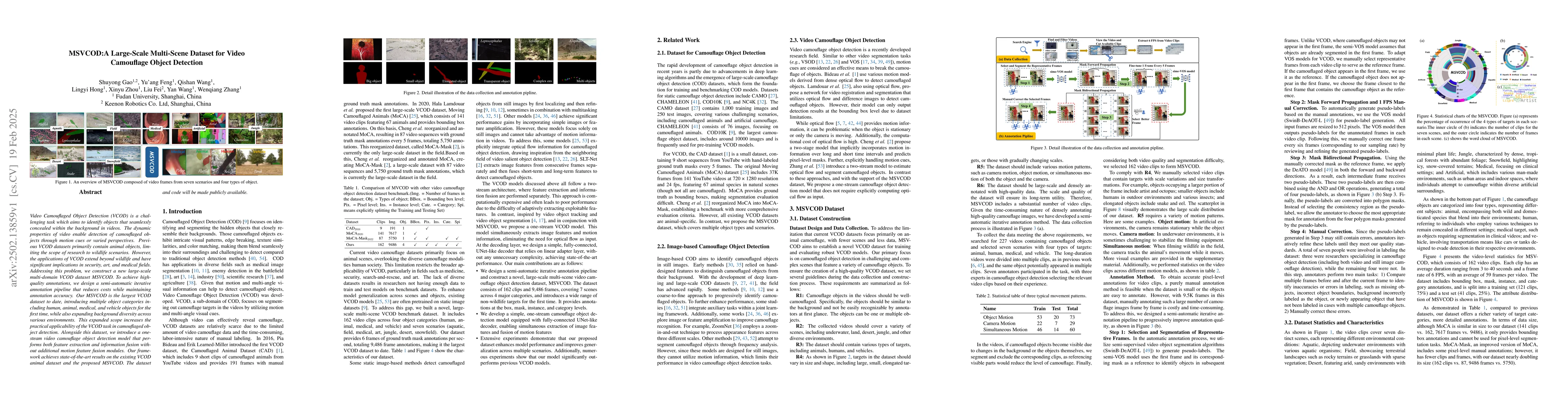 Thumbnail for MSVCOD:A Large-Scale Multi-Scene Dataset for Video Camouflage Object
  Detection