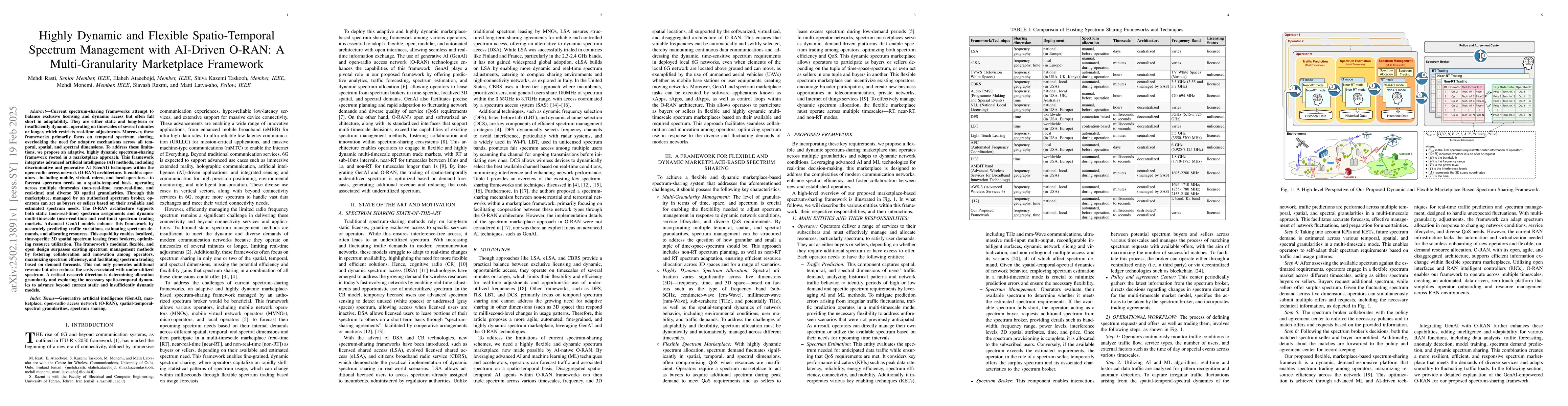 Thumbnail for Highly Dynamic and Flexible Spatio-Temporal Spectrum Management with
  AI-Driven O-RAN: A Multi-Granularity Marketplace Framework