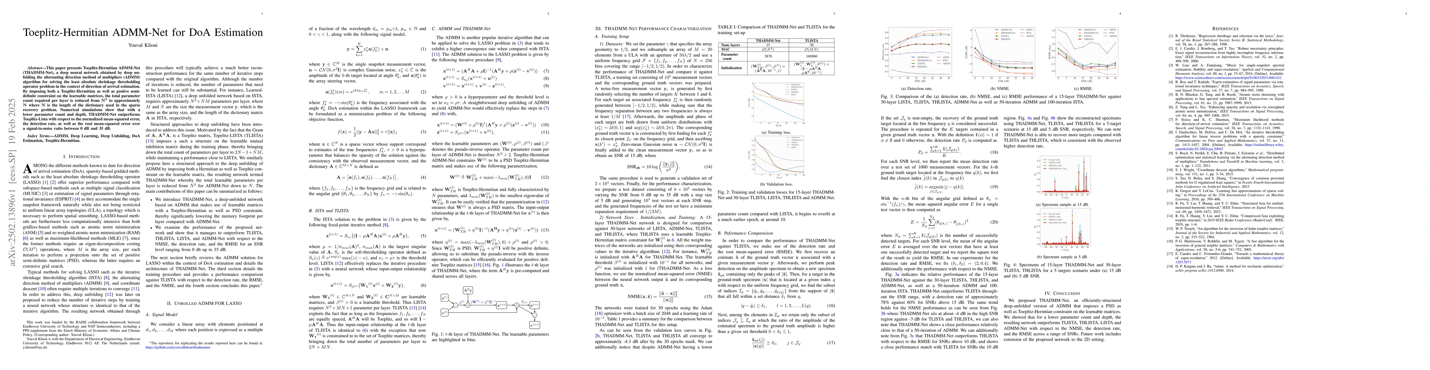 Thumbnail for Toeplitz-Hermitian ADMM-Net for DoA Estimation