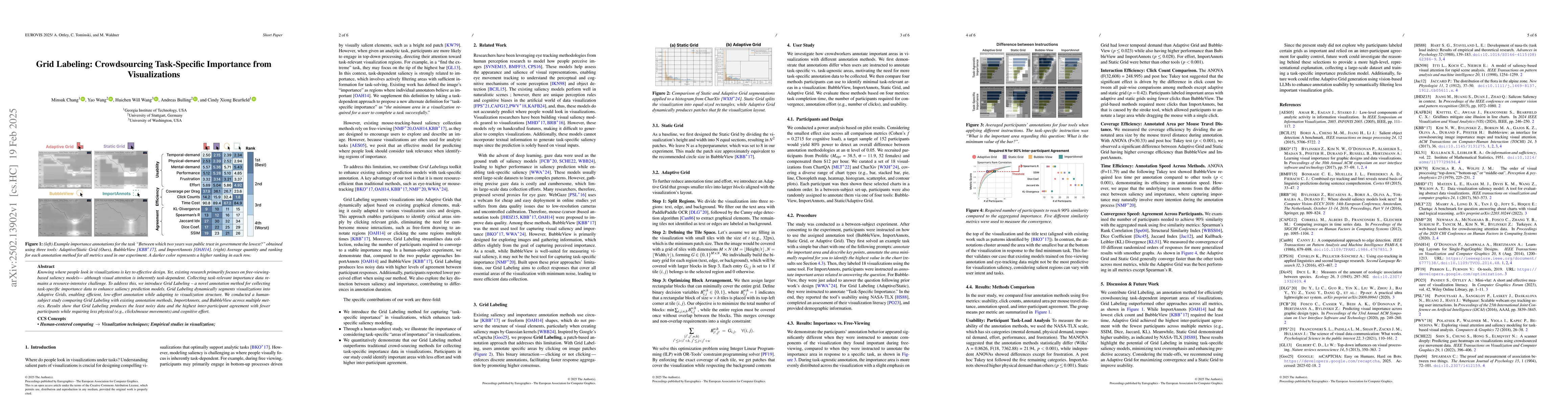 Thumbnail for Grid Labeling: Crowdsourcing Task-Specific Importance from
  Visualizations