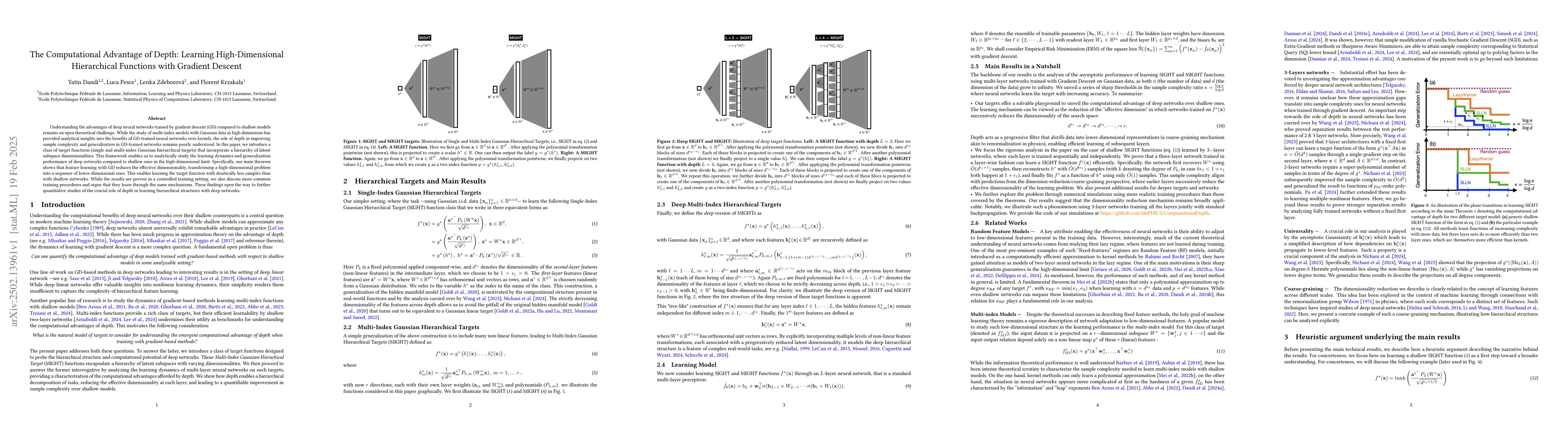 Thumbnail for The Computational Advantage of Depth: Learning High-Dimensional
  Hierarchical Functions with Gradient Descent