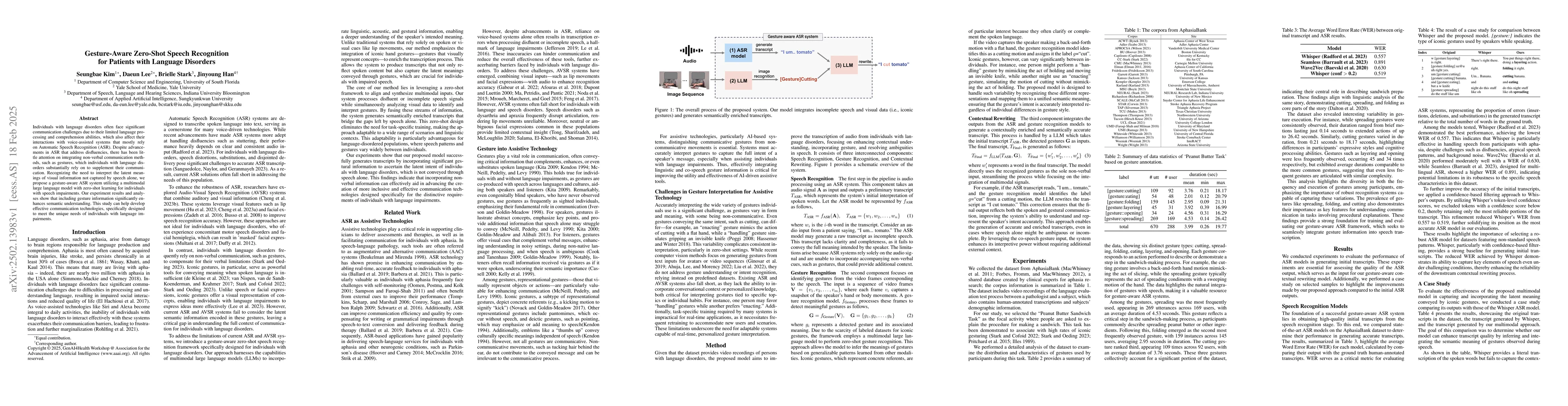Thumbnail for Gesture-Aware Zero-Shot Speech Recognition for Patients with Language
  Disorders
