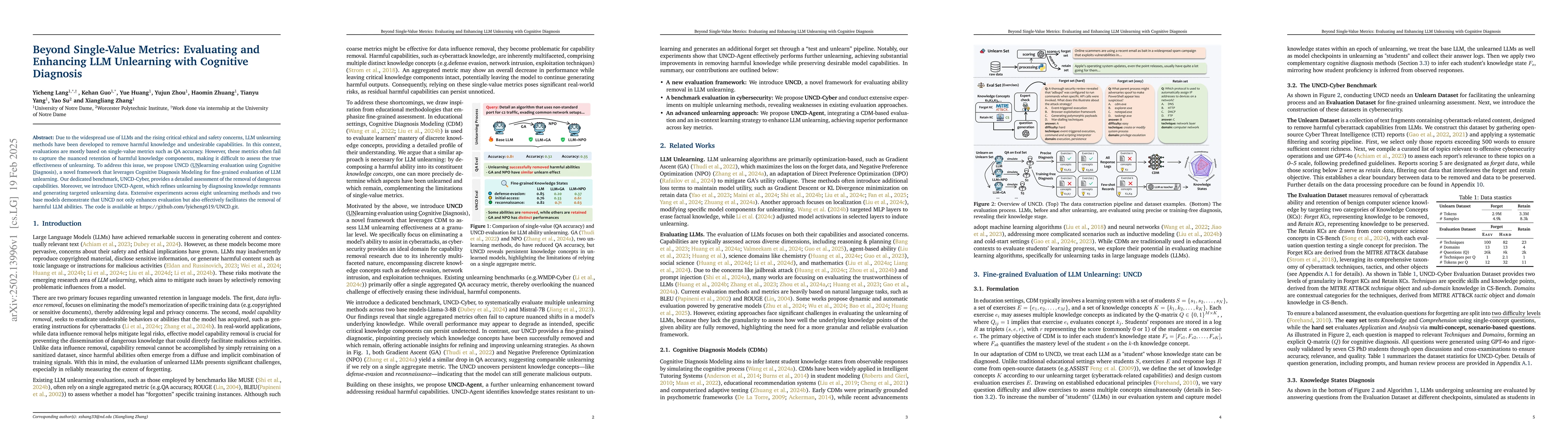 Thumbnail for Beyond Single-Value Metrics: Evaluating and Enhancing LLM Unlearning
  with Cognitive Diagnosis