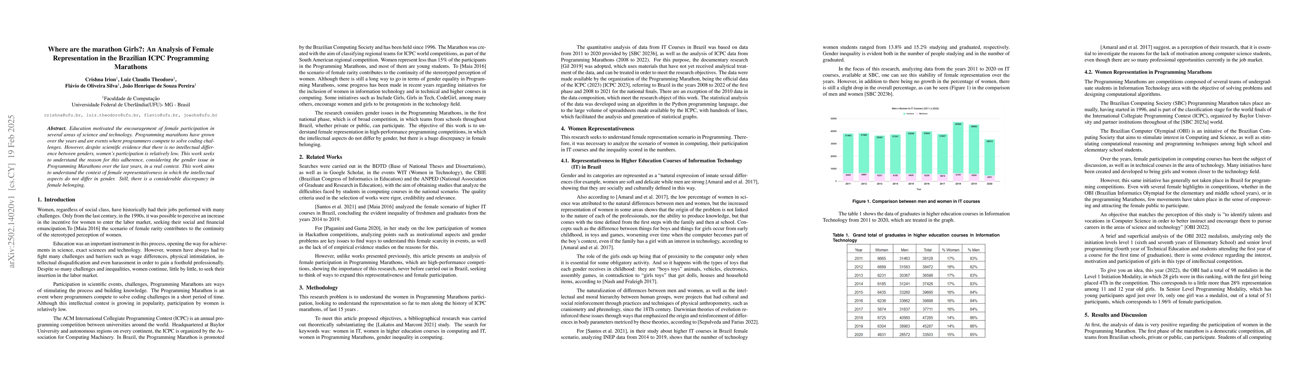 Thumbnail for Where are the marathon Girls?: An Analysis of Female Representation in
  the Brazilian ICPC Programming Marathons