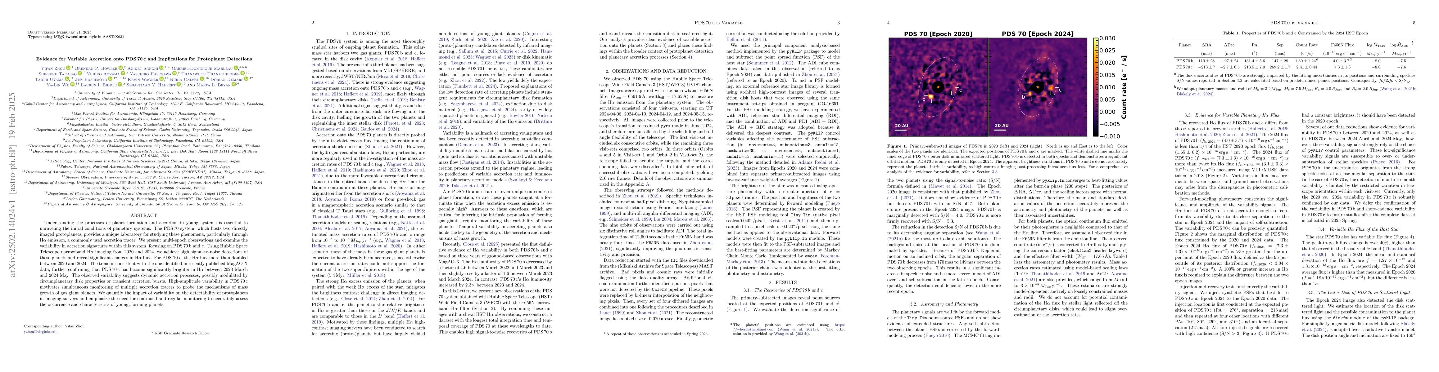 Thumbnail for Evidence for Variable Accretion onto PDS 70 c and Implications for
  Protoplanet Detections