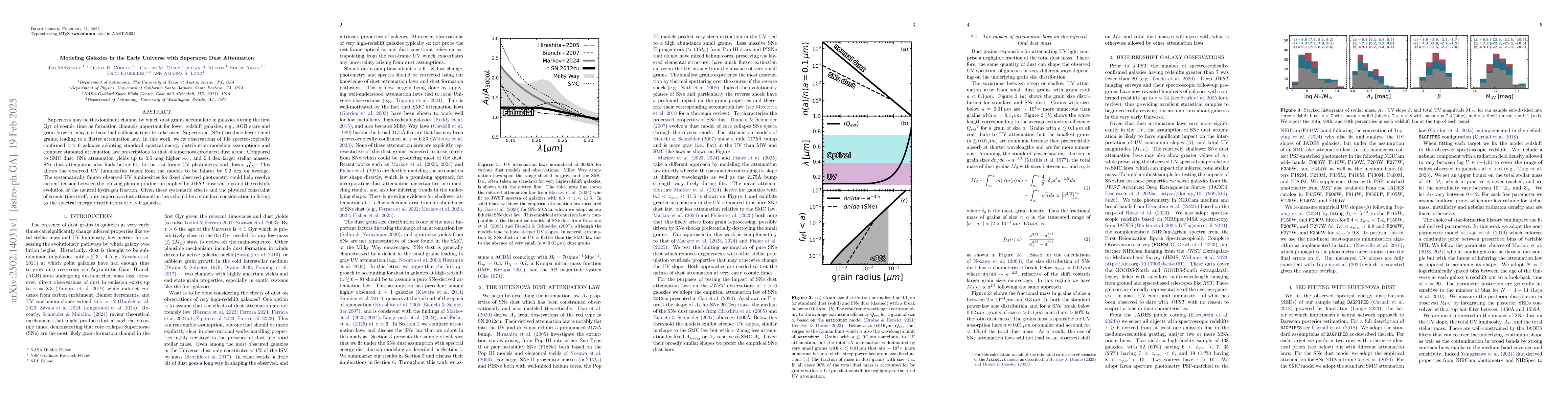Thumbnail for Modeling Galaxies in the Early Universe with Supernova Dust Attenuation