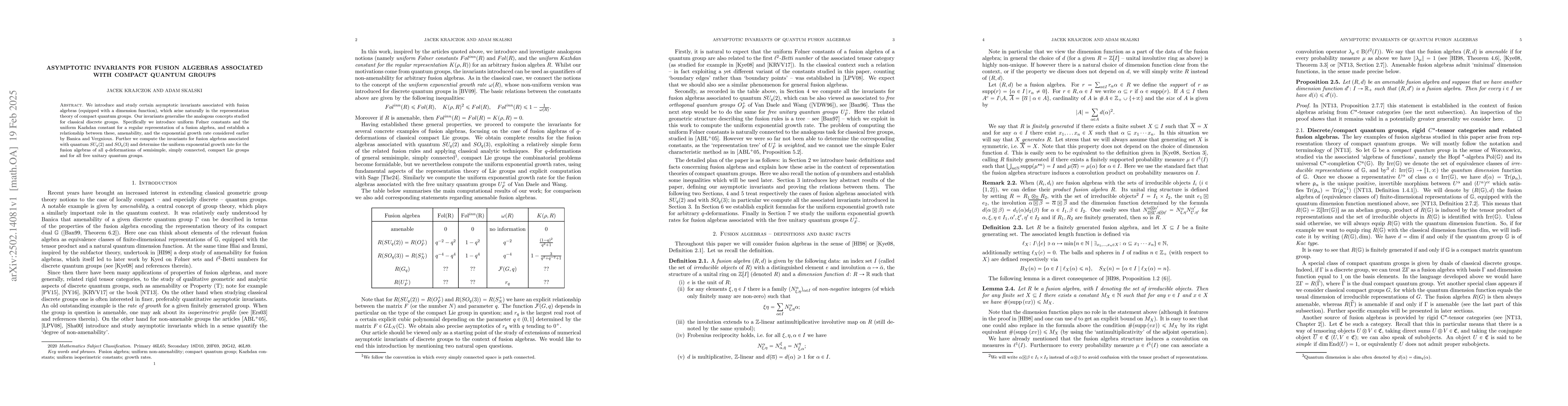 Thumbnail for Asymptotic invariants for fusion algebras associated with compact
  quantum groups