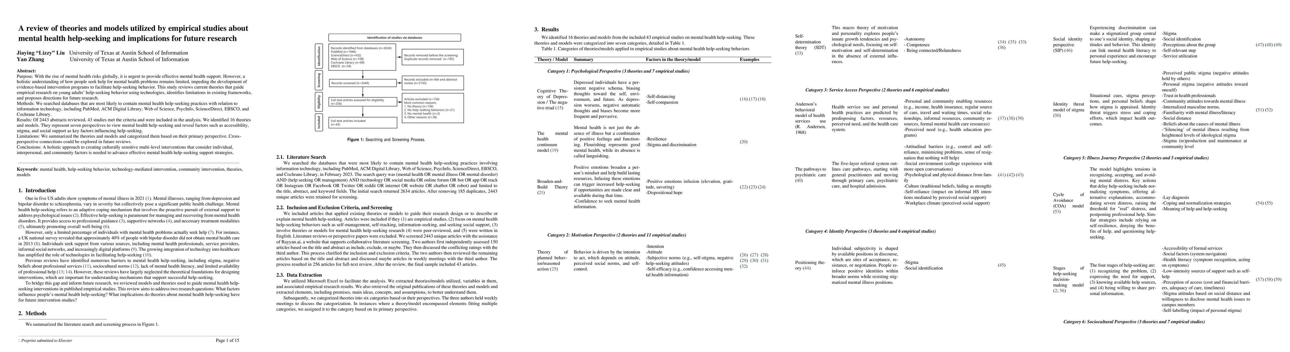 Thumbnail for A review of theories and models utilized by empirical studies about
  mental health help-seeking and implications for future research