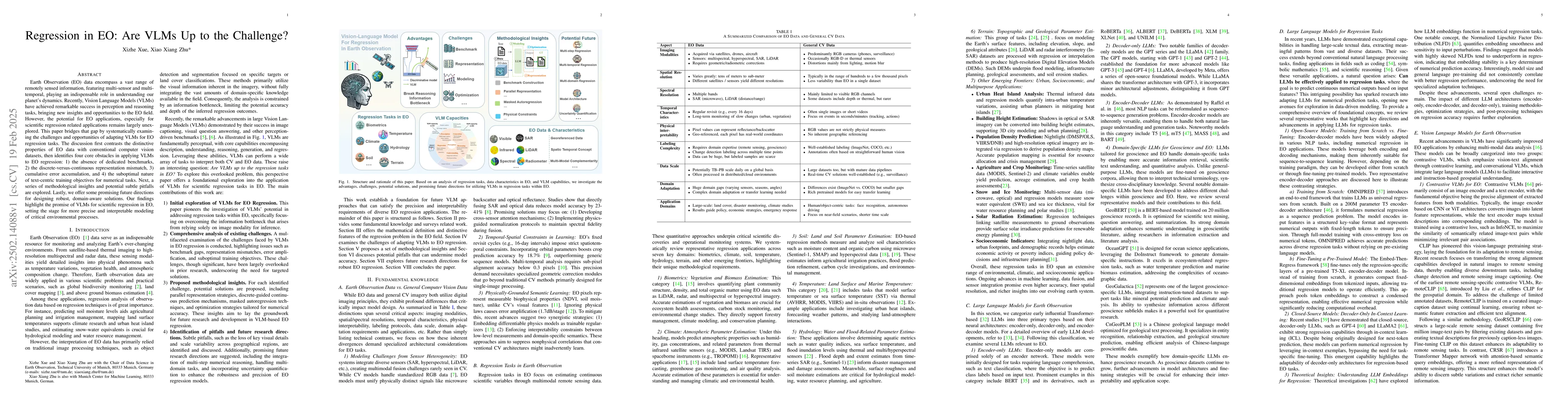 Thumbnail for Regression in EO: Are VLMs Up to the Challenge?