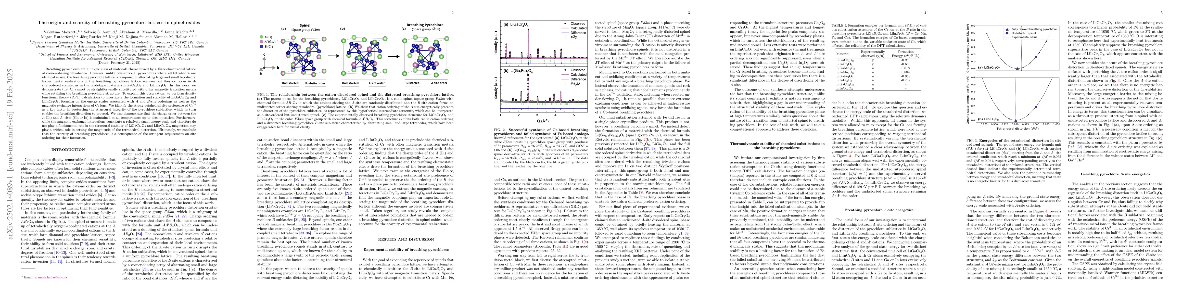Thumbnail for The origin and scarcity of breathing pyrochlore lattices in spinel
  oxides
