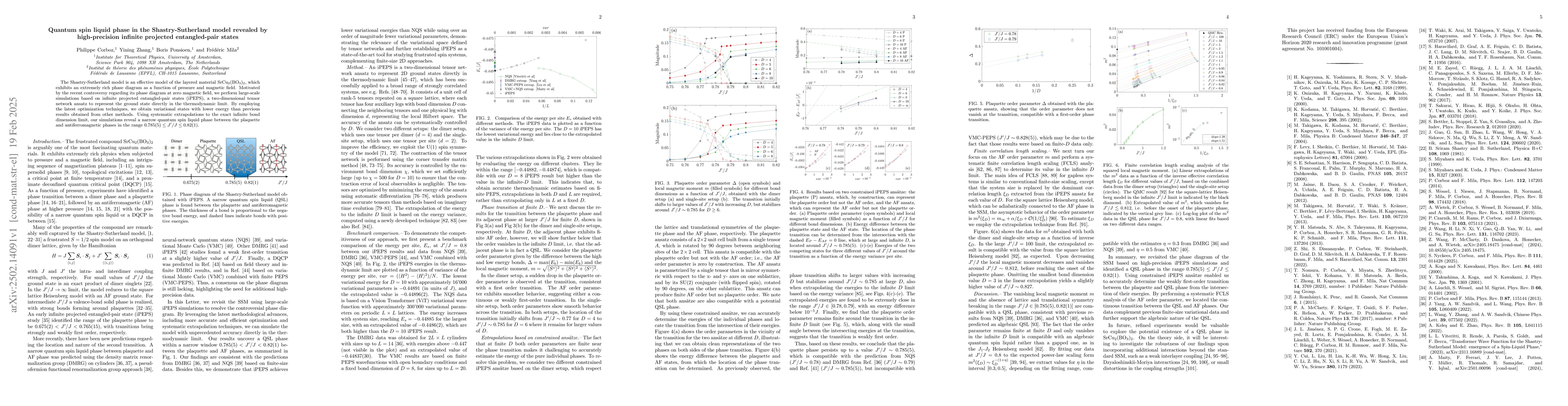 Thumbnail for Quantum spin liquid phase in the Shastry-Sutherland model revealed by
  high-precision infinite projected entangled-pair states